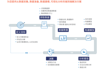 慧都代表重慶智造再登中博會，工業大數據技術開發獲高度關注